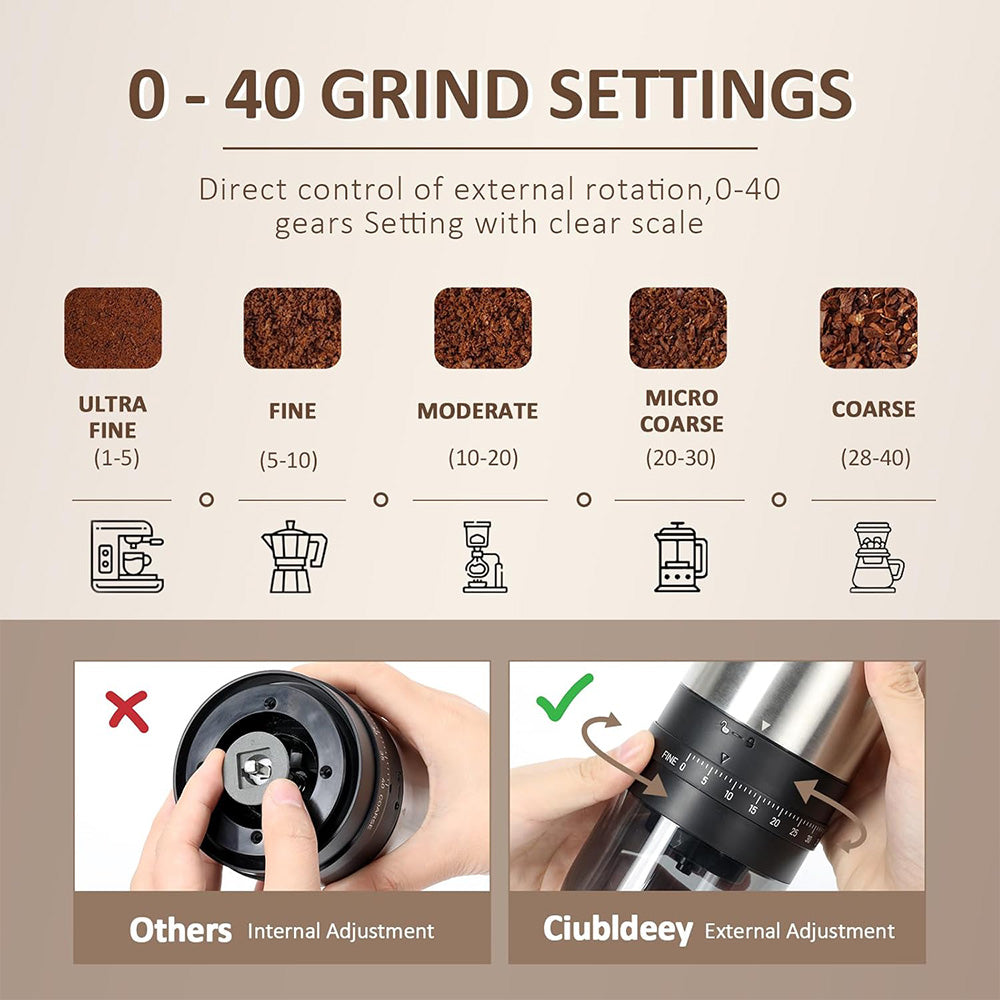 KLT Portable Electric Coffee Grinder KMDJ-4AW