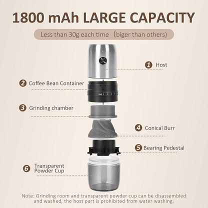 KLT Portable Electric Coffee Grinder KMDJ-4AW