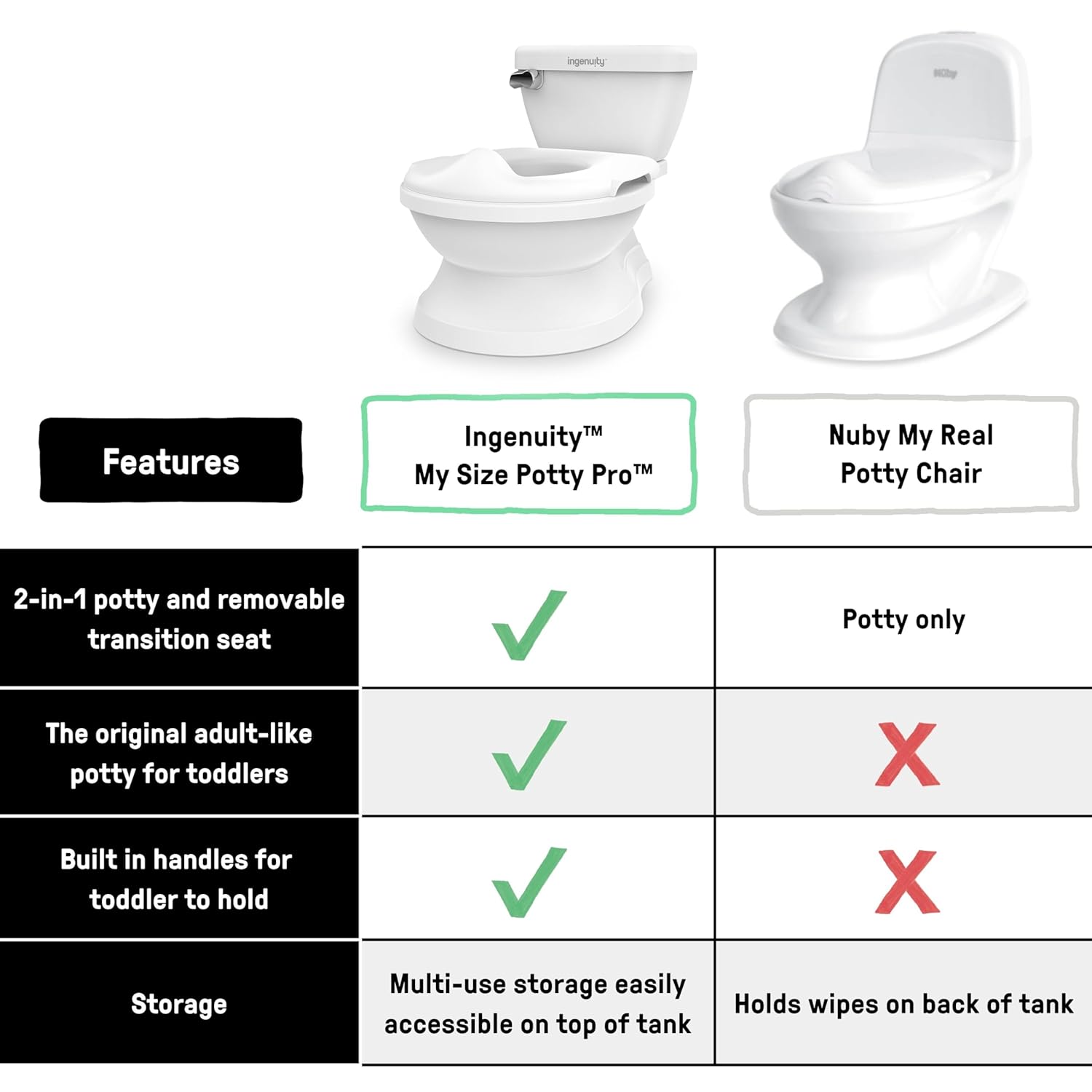 My Size Potty Pro Toddler Chair - White