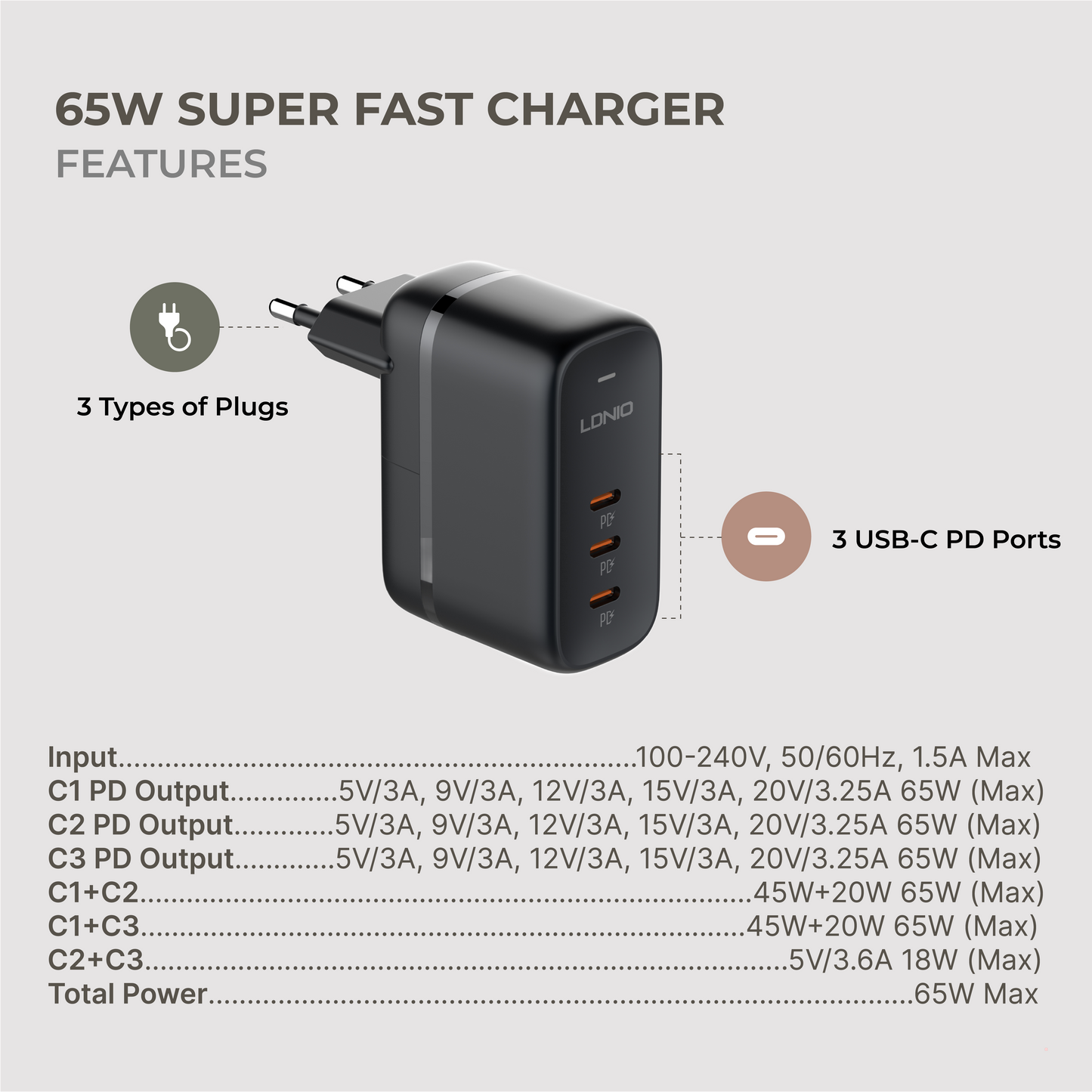 65W Super Fast Charger (3 USB-C PD Ports)