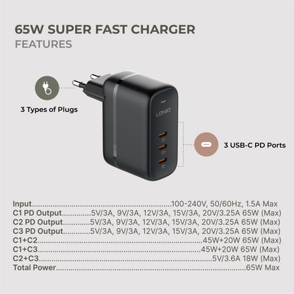 65W Super Fast Charger (3 USB-C PD Ports)